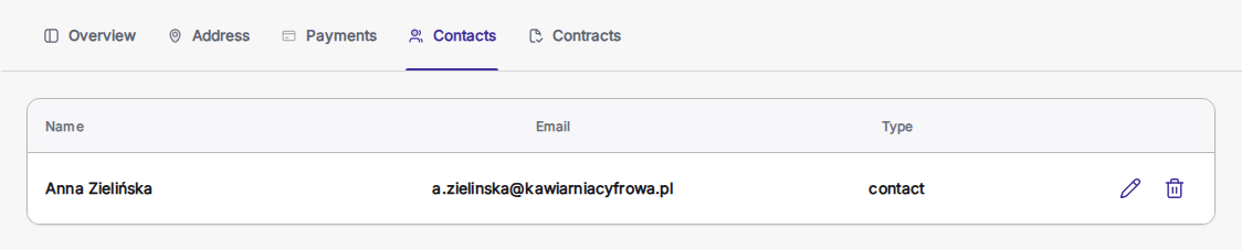 Lista de contactos del cliente mostrando la nueva entrada